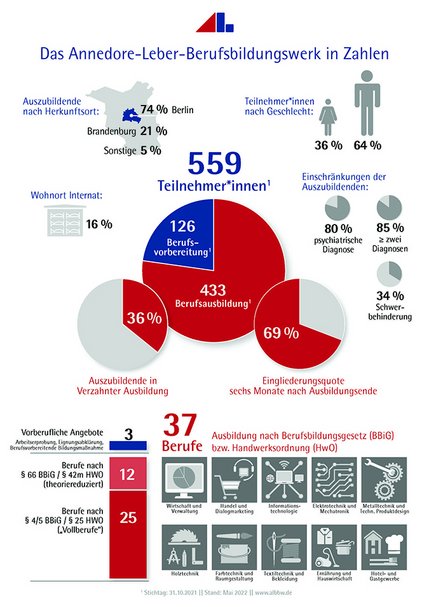 PDF ALBBW-Datenblatt